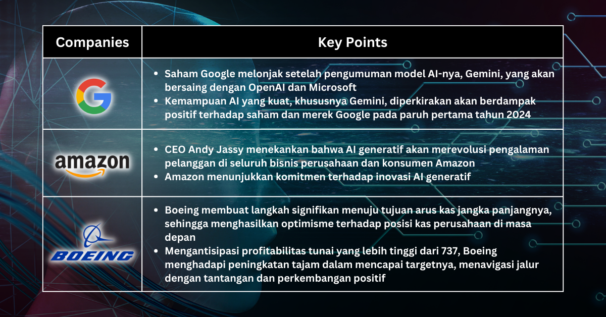 Pilihan Saham Minggu Ini - Sentimen Saham Melemah, Tapi Perlombaan AI Masih Jadi Peluang