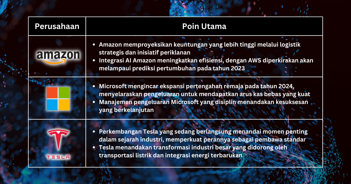 Pilihan Saham Minggu Ini - Saham Teknologi Menguat karena Fed Menandakan Tiga Kali Pemangkasan Suku Bunga pada 2024