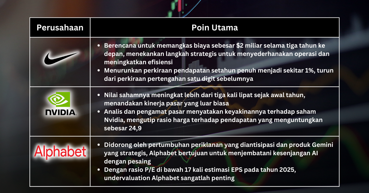 Pilihan Saham Minggu Ini - Perhatikan Potensi Jual Karena Pasar Terlalu Mahal Saat ini