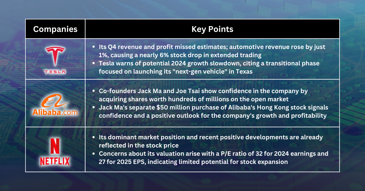 Stocks Pick of The Week - Macro Condition Is Positive, But Some Tech Stocks Are Just Too Expensive