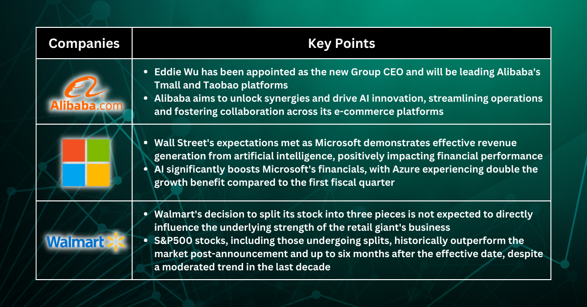 Stocks Pick of The Week - Investors May Look For AI Opportunities After Fed Dismissed Near-Term Rate Cut