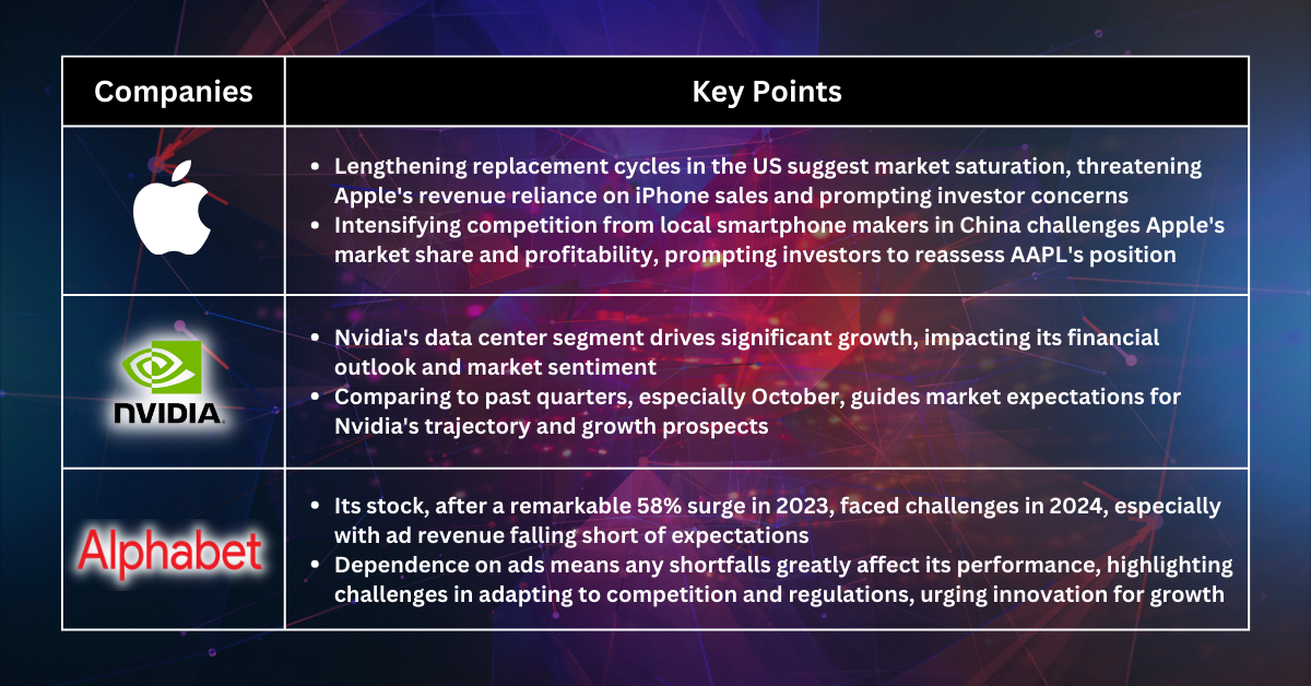 Stocks Pick of The Week - Navigating Fed Policy Amidst Stagnant US CPI: Optimising Your Tech Portfolio Strategy
