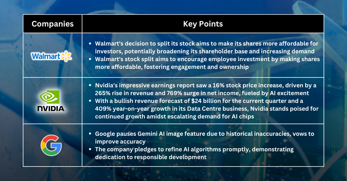 Stocks Pick of The Week - Market Prioritise Nvidia’s Outlook More Than Fed Words