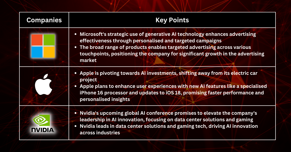 Stocks Pick of The Week - Correction Gives You Great Opportunities To Buy More Tech Companies