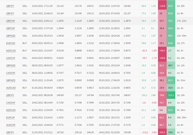 Penyedia Strategi “Easy Profit” 3