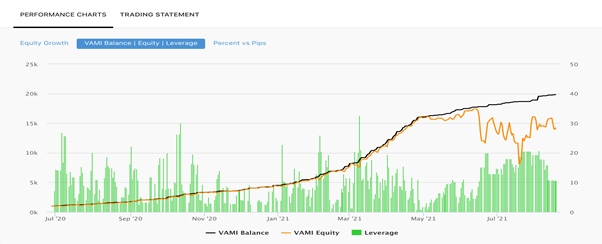 Copy Tip Minggu Ini – Bagaimana Mengenali SP Yang Menggunakan Strategi Price Average pic1