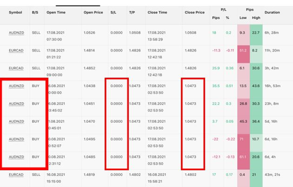 Copy Tip Minggu Ini – Bagaimana Mengenali SP Yang Menggunakan Strategi Price Average pict 2