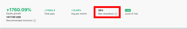 Max drawdown