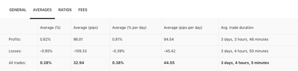 biaya 0.7 pip dari Copypip